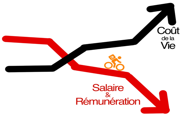 Courbes des revenus et des dépenses